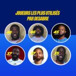 Yoane Wissa, le Léopard le plus décisif sous Sébastien Desabre